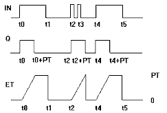 Timing diagram: SF_TP